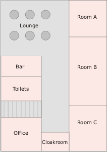 The lay-out of the conference centre